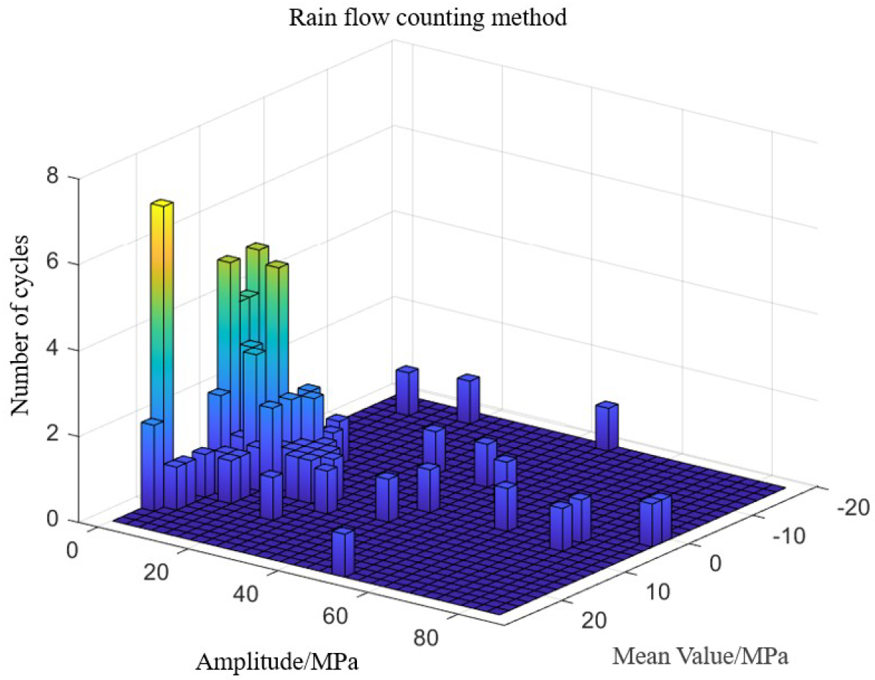 Buildings 15 03542 g025