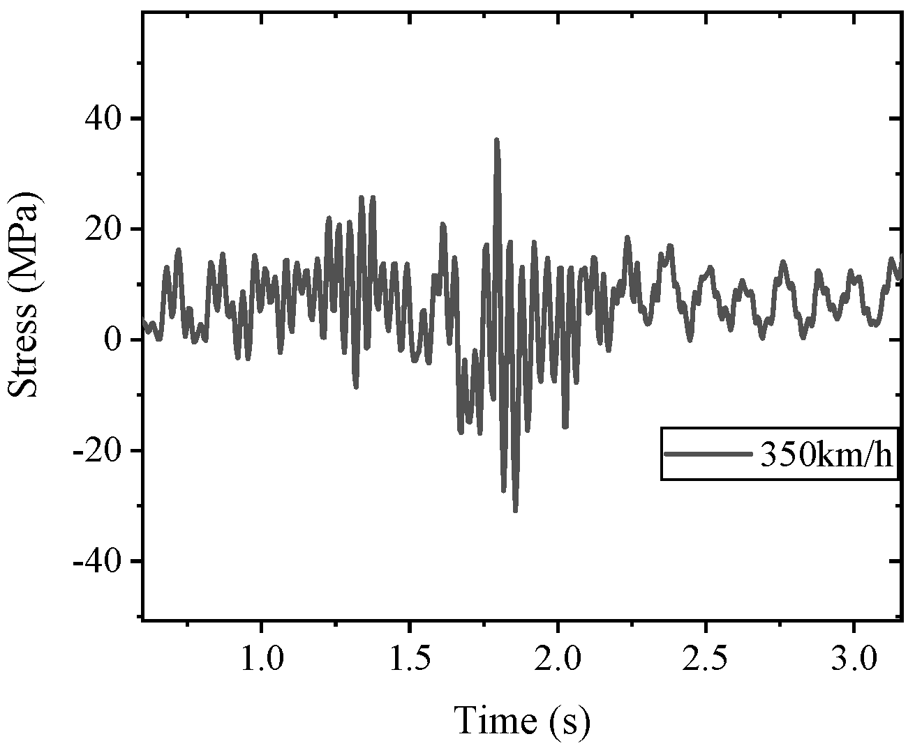 Buildings 15 03542 g026