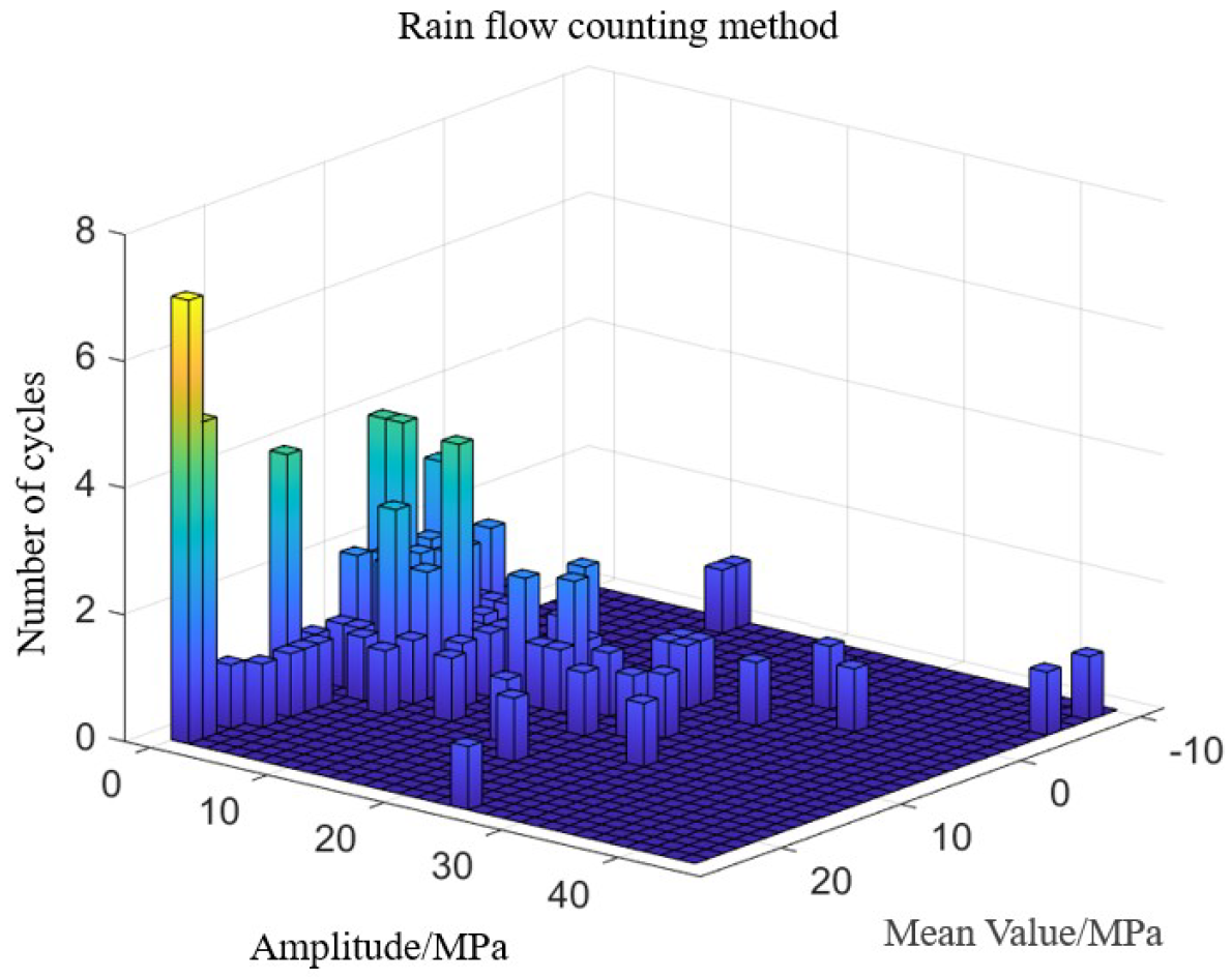 Buildings 15 03542 g027