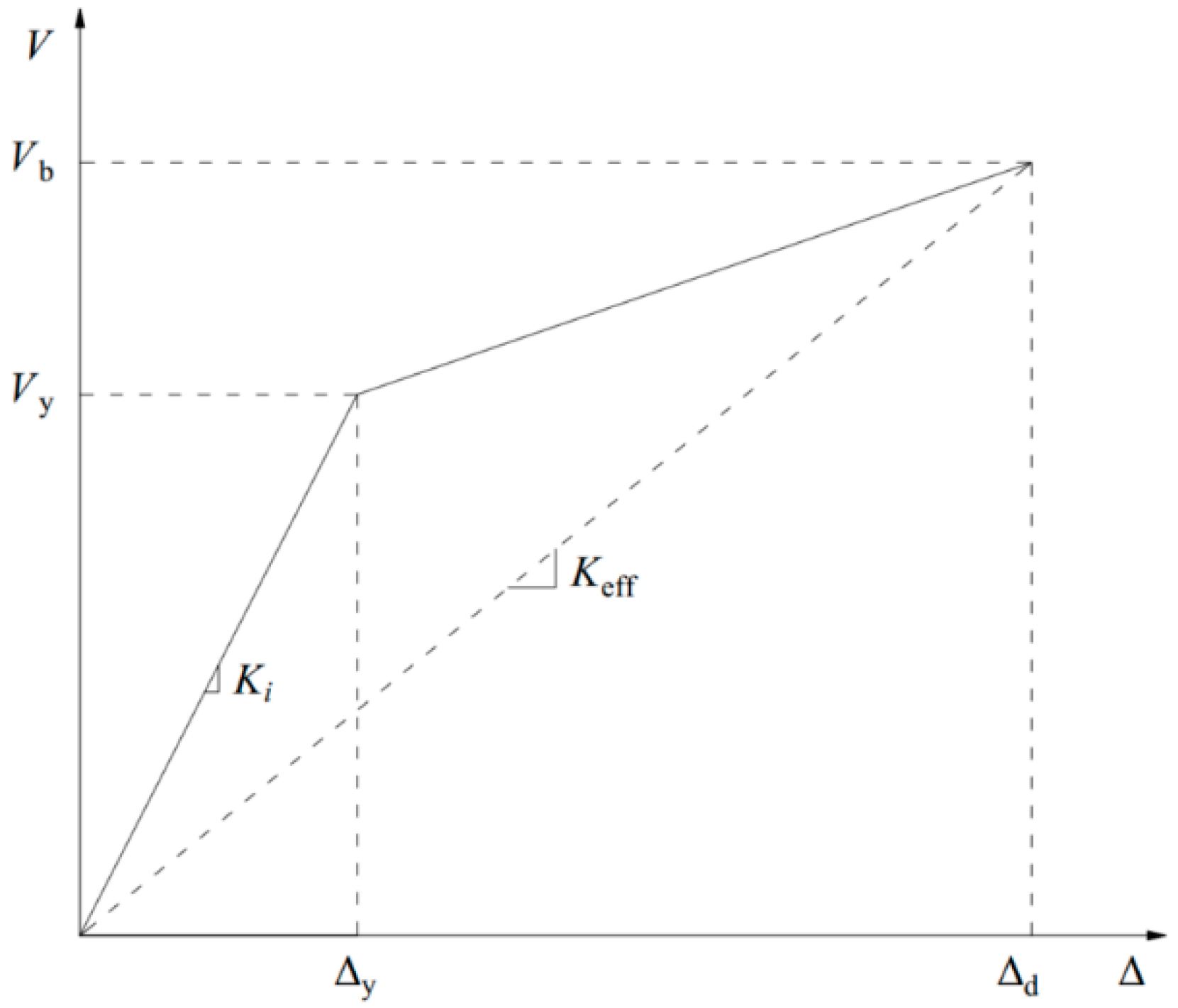 Buildings 15 03546 g001