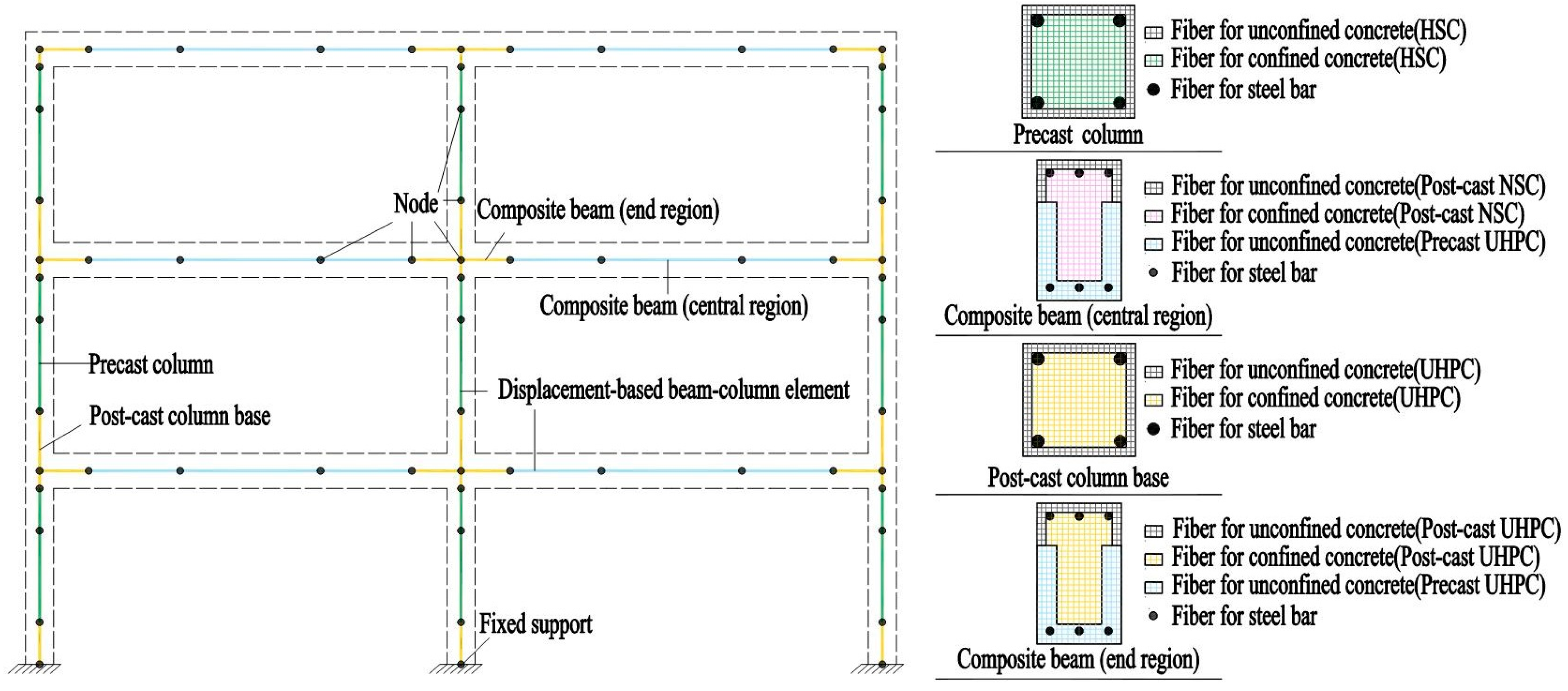 Buildings 15 03546 g003