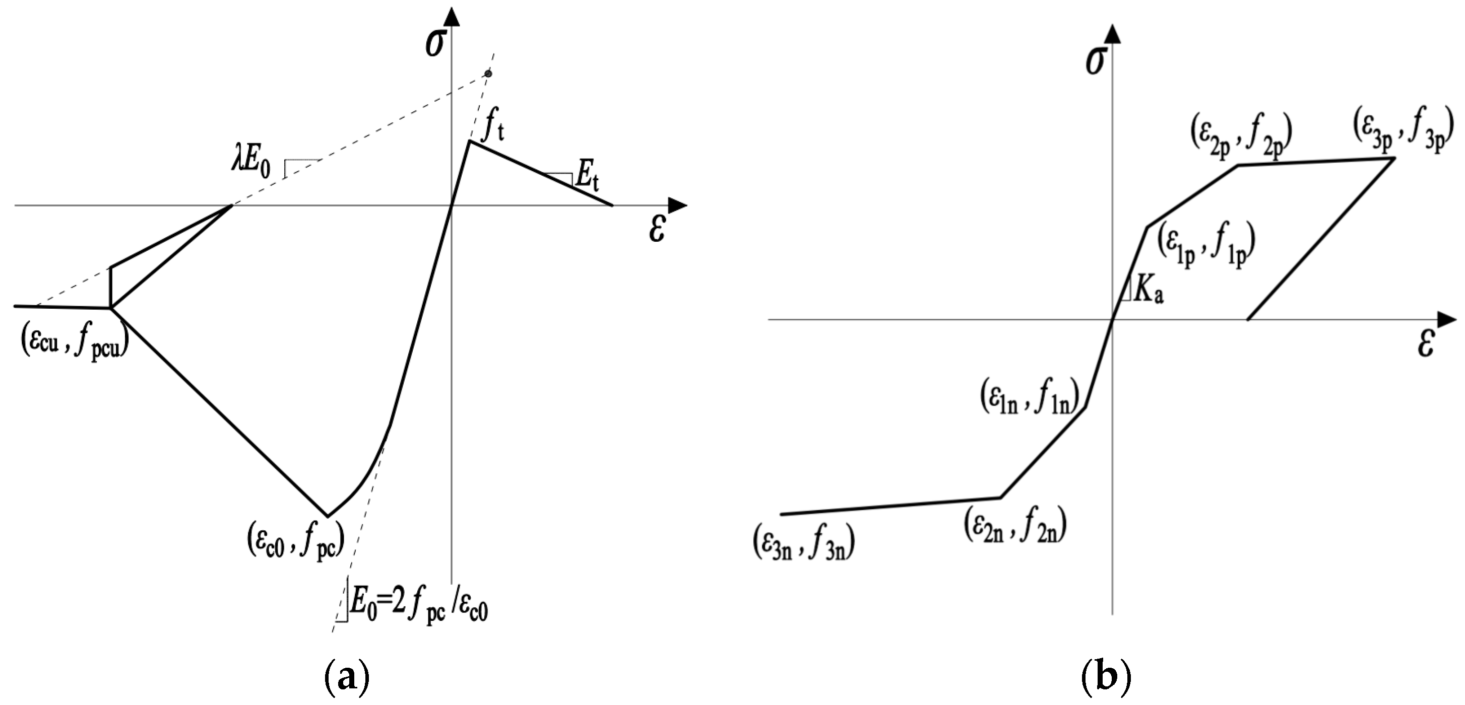 Buildings 15 03546 g005