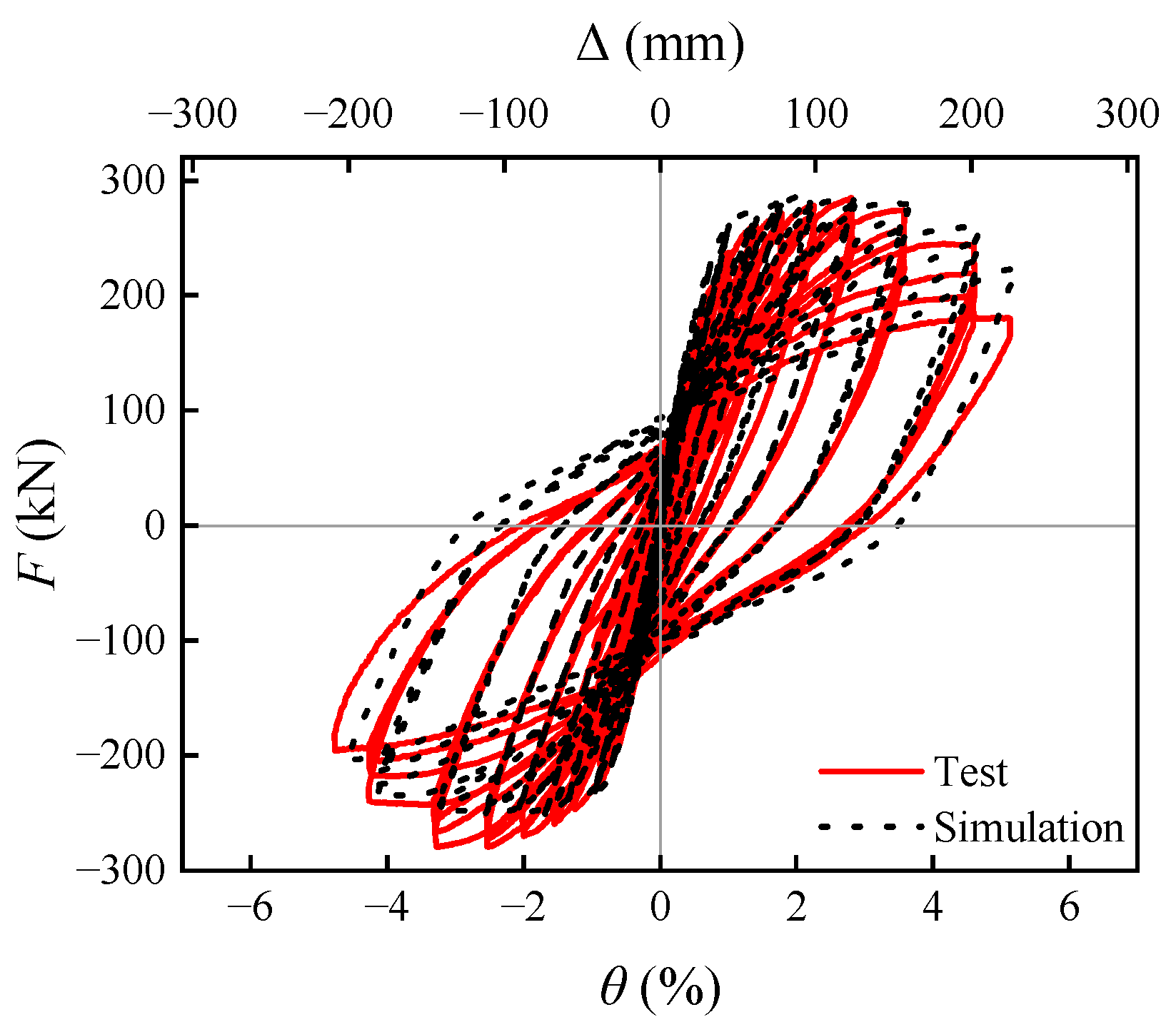 Buildings 15 03546 g006