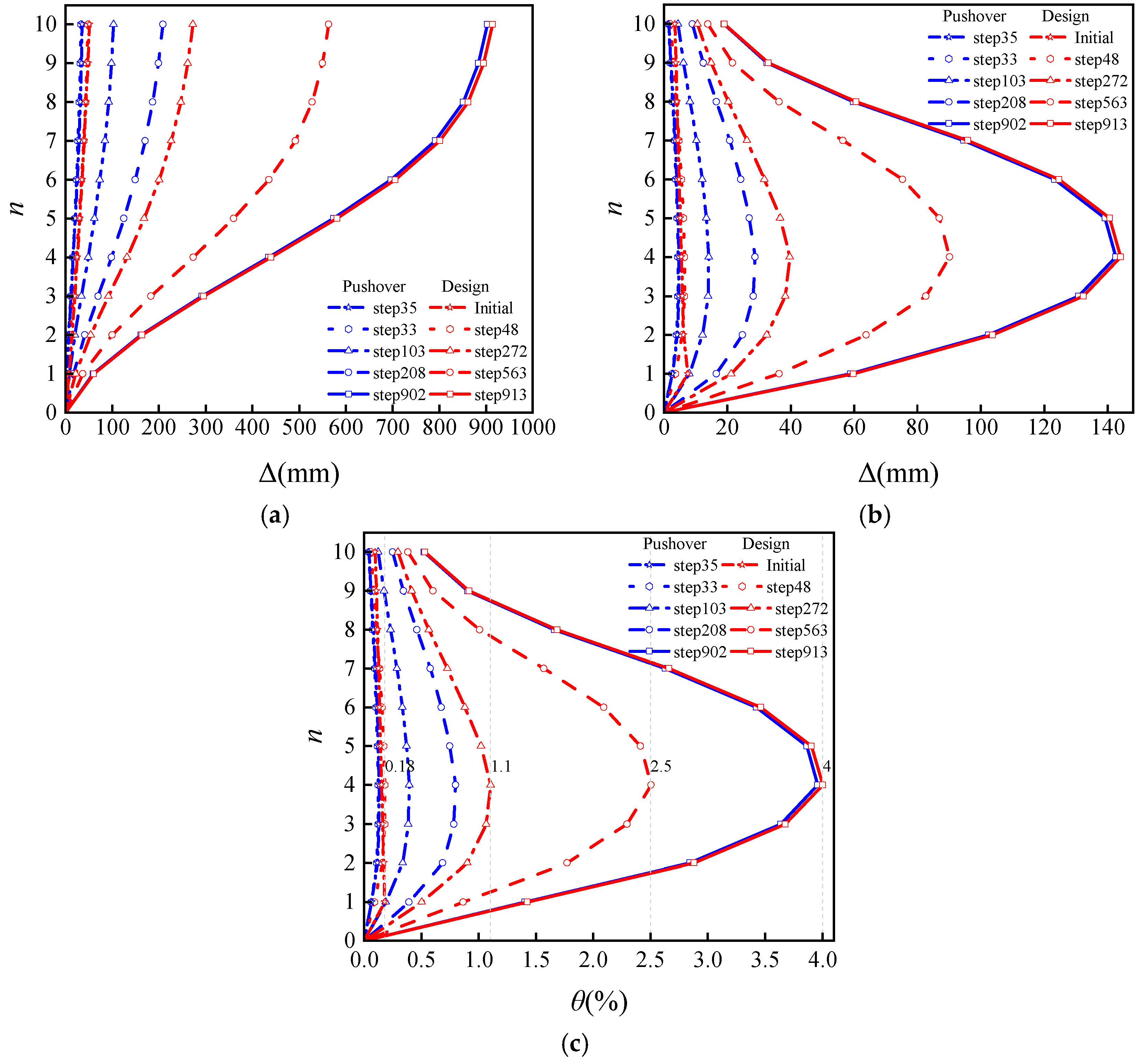 Buildings 15 03546 g009