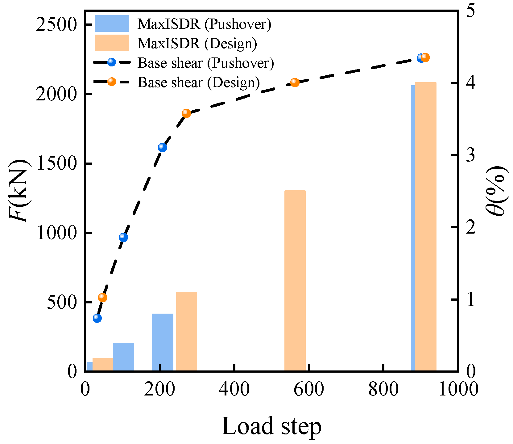 Buildings 15 03546 g010