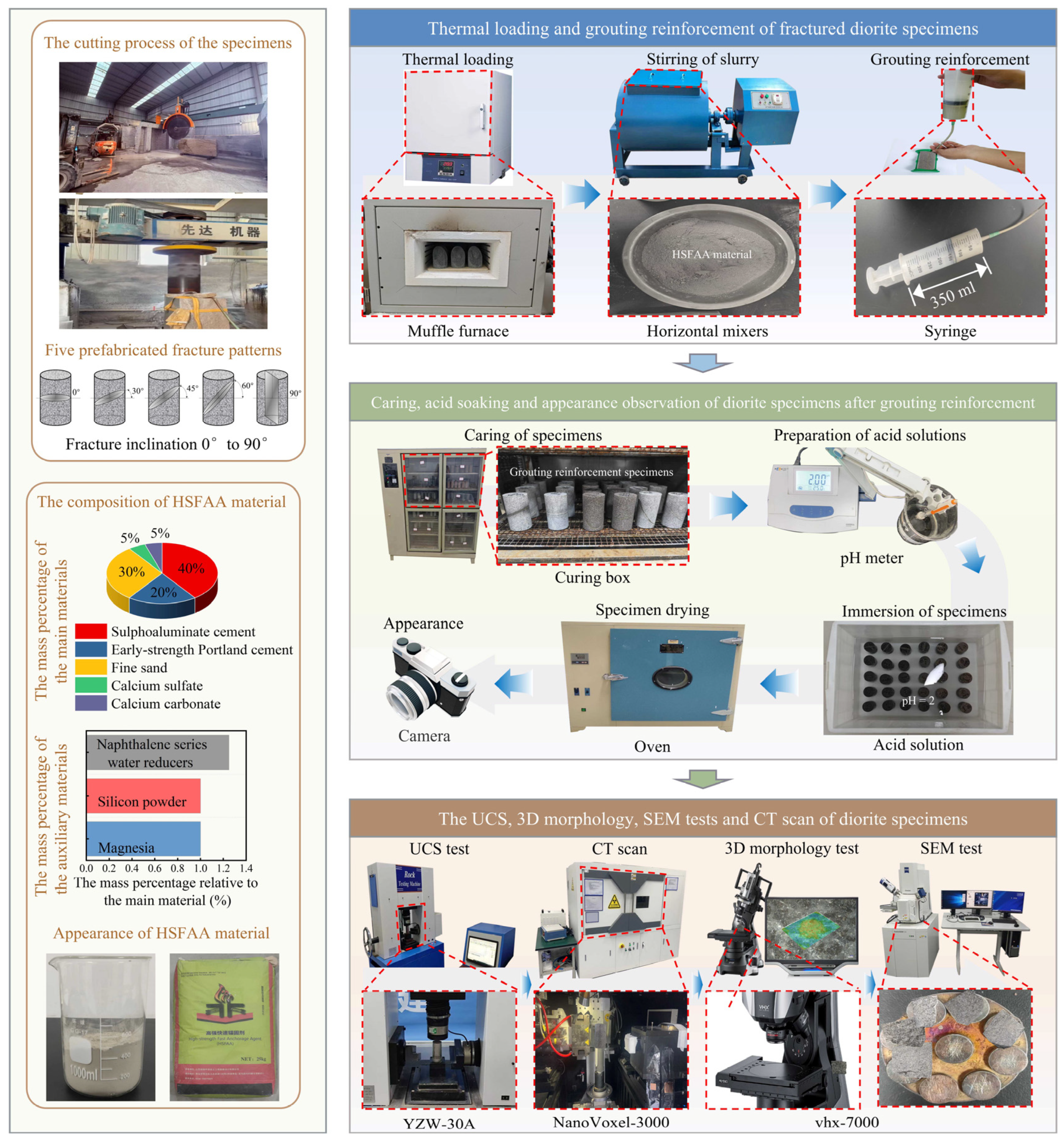 Buildings 15 03547 g002 Buildings 15 03547 g002