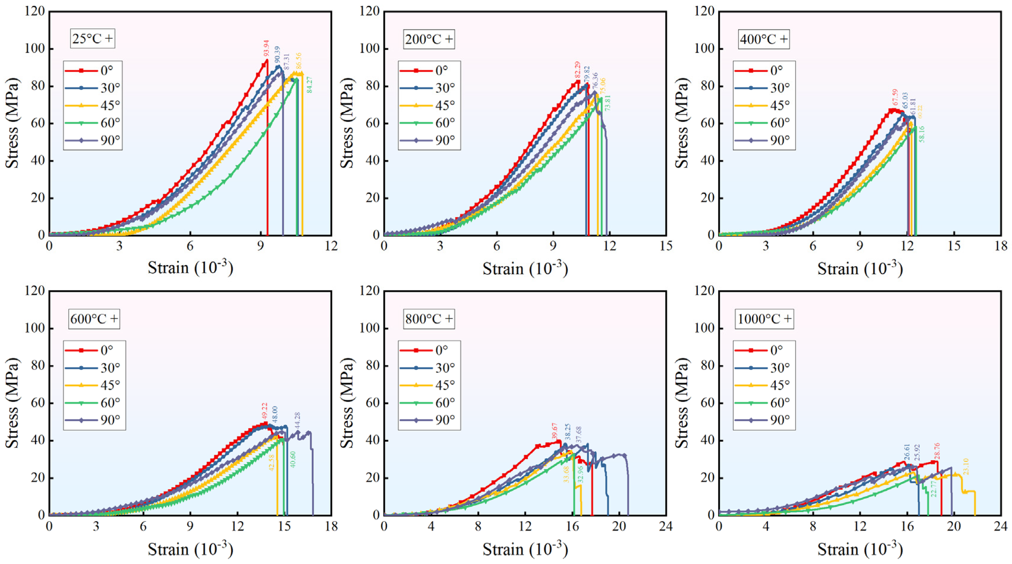 Buildings 15 03547 g005 Buildings 15 03547 g005