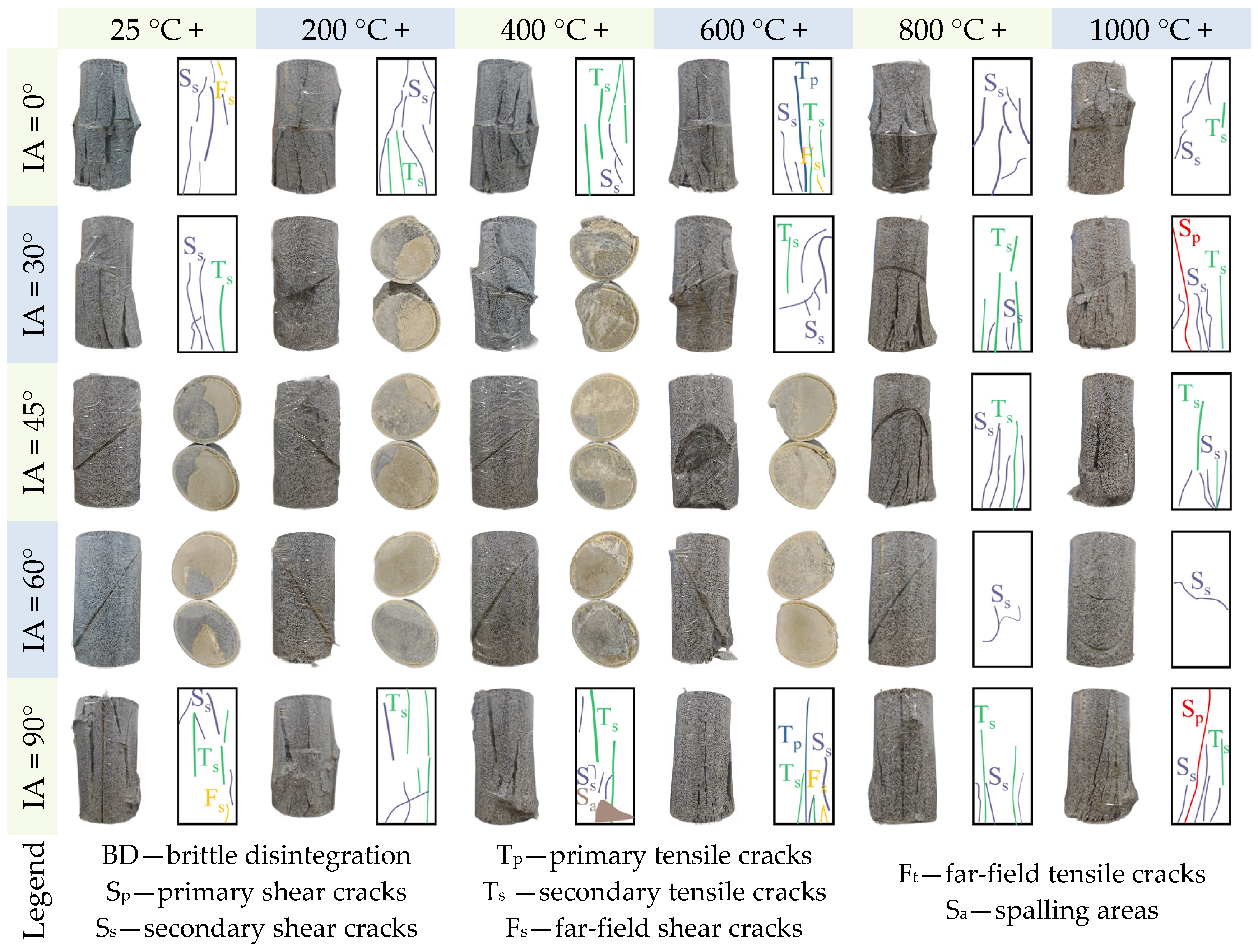 Buildings 15 03547 g009 Buildings 15 03547 g009