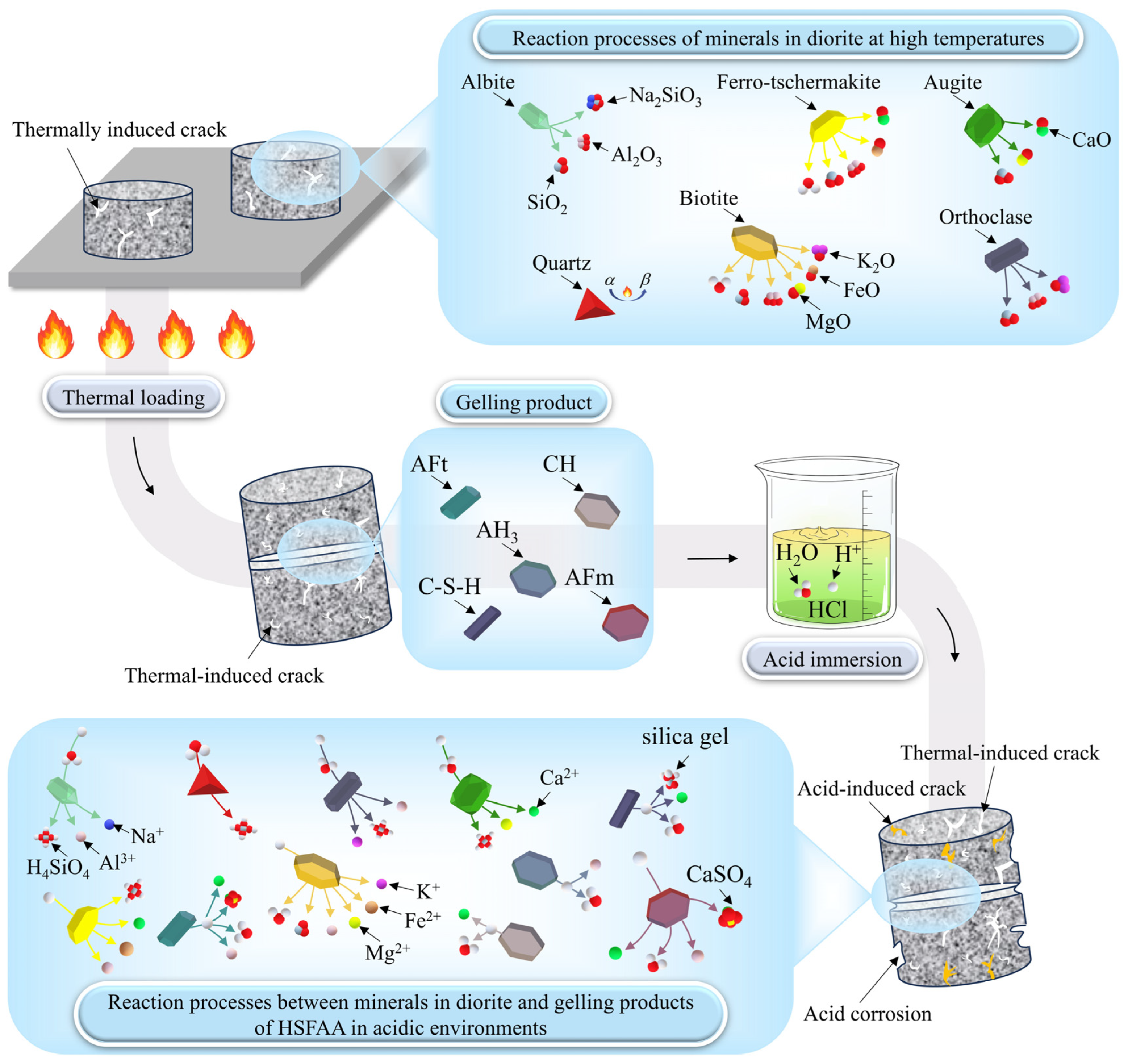 Buildings 15 03547 g016 Buildings 15 03547 g016