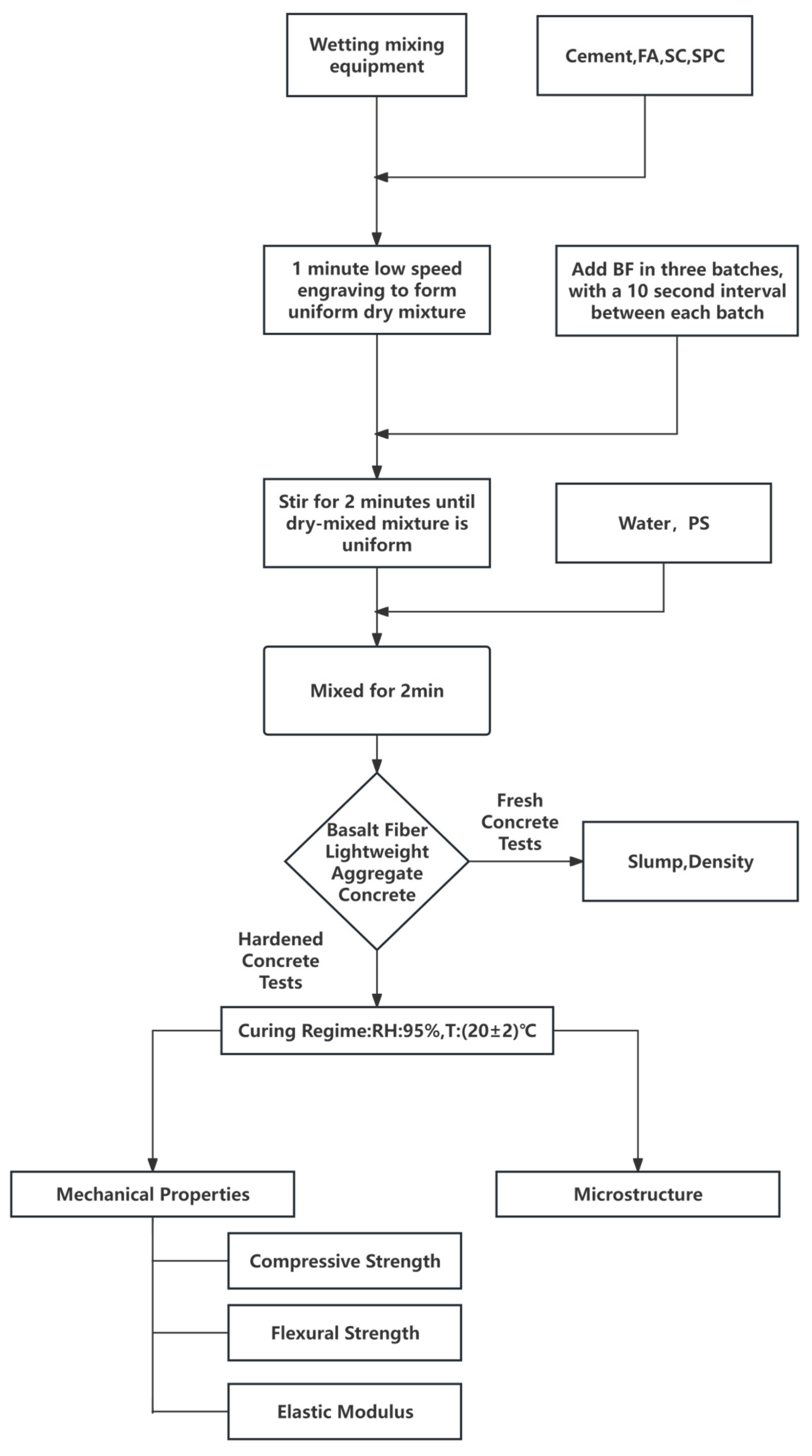 Buildings 15 03548 g003