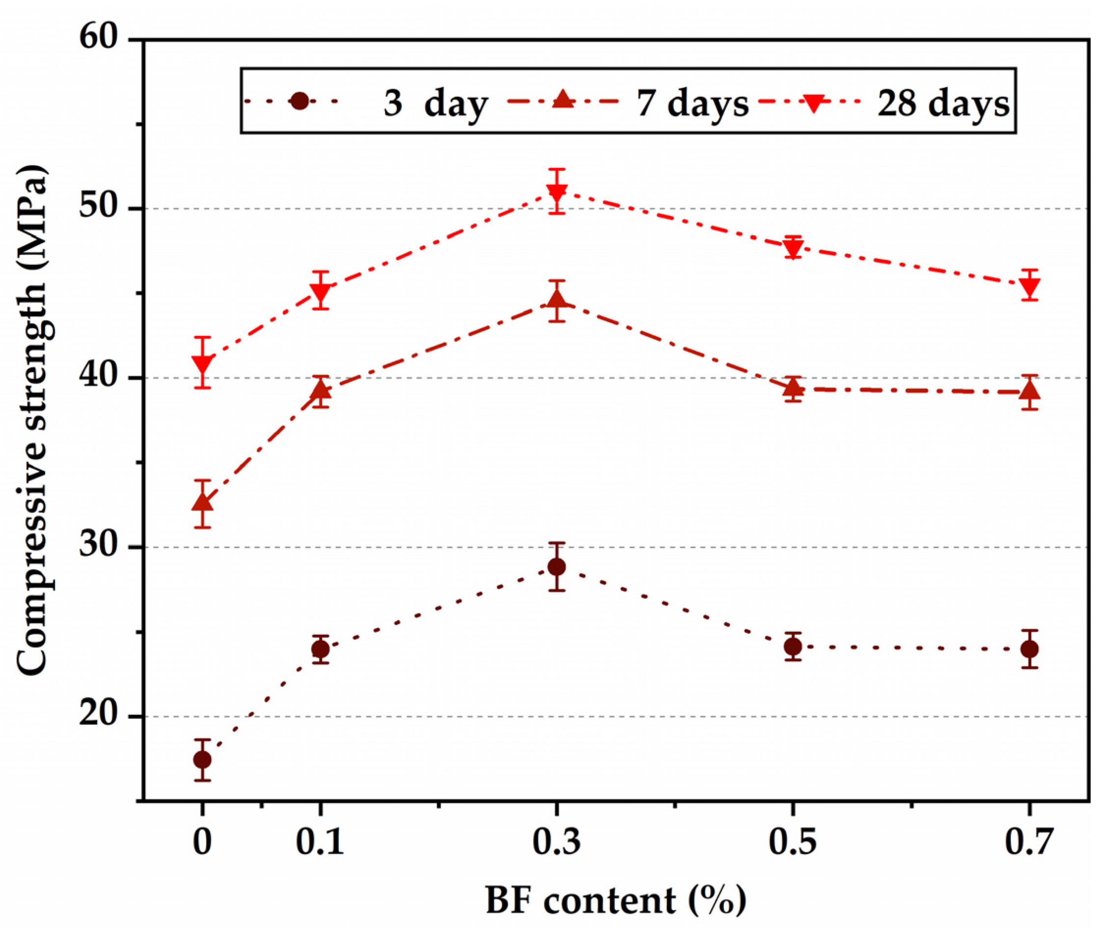 Buildings 15 03548 g006