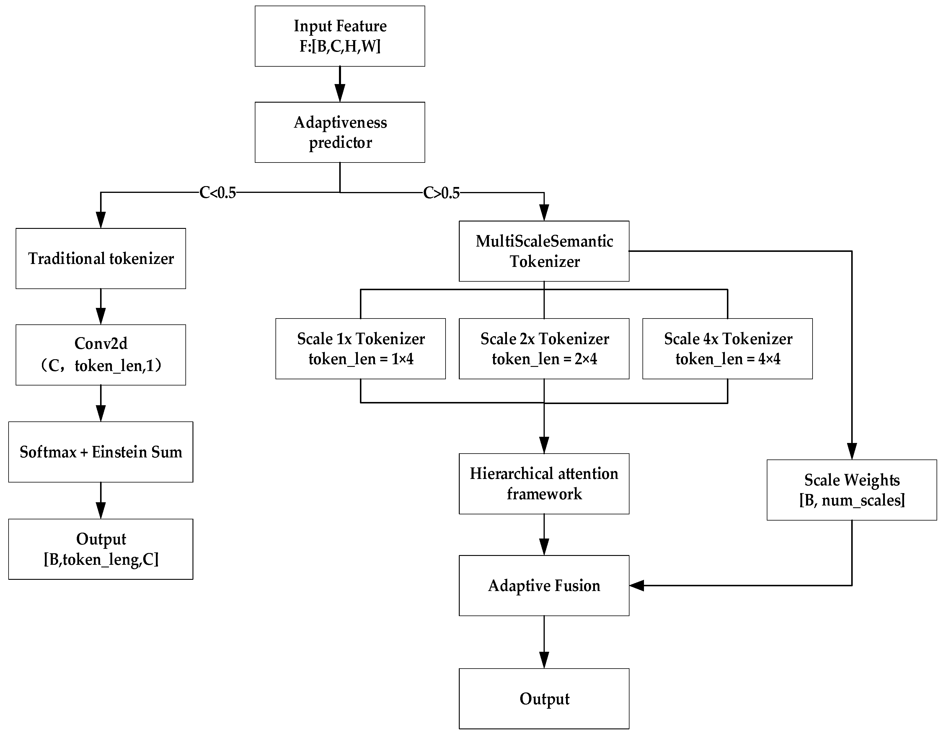 Buildings 15 03549 g005 Buildings 15 03549 g005