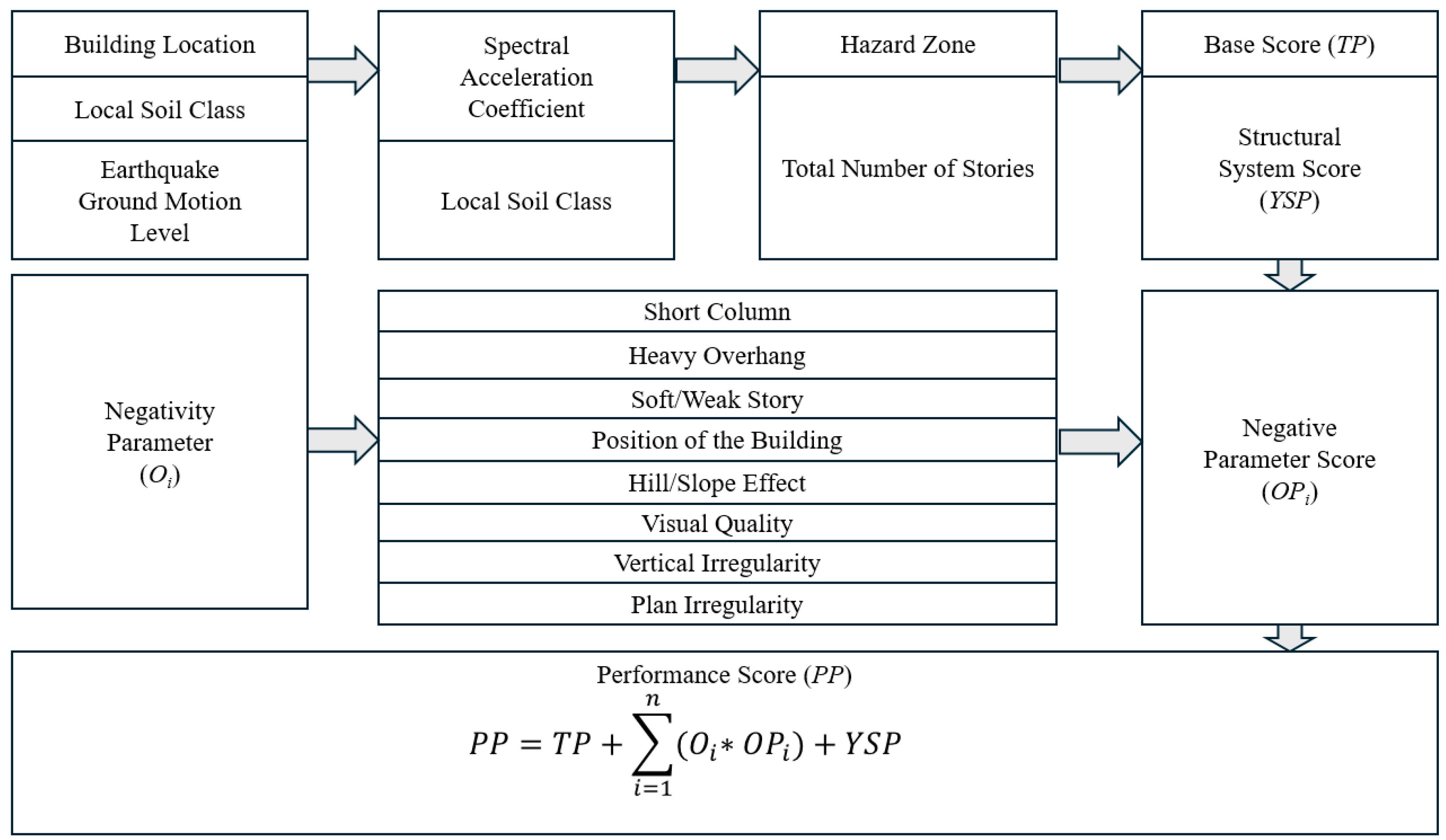 Buildings 15 03552 g013