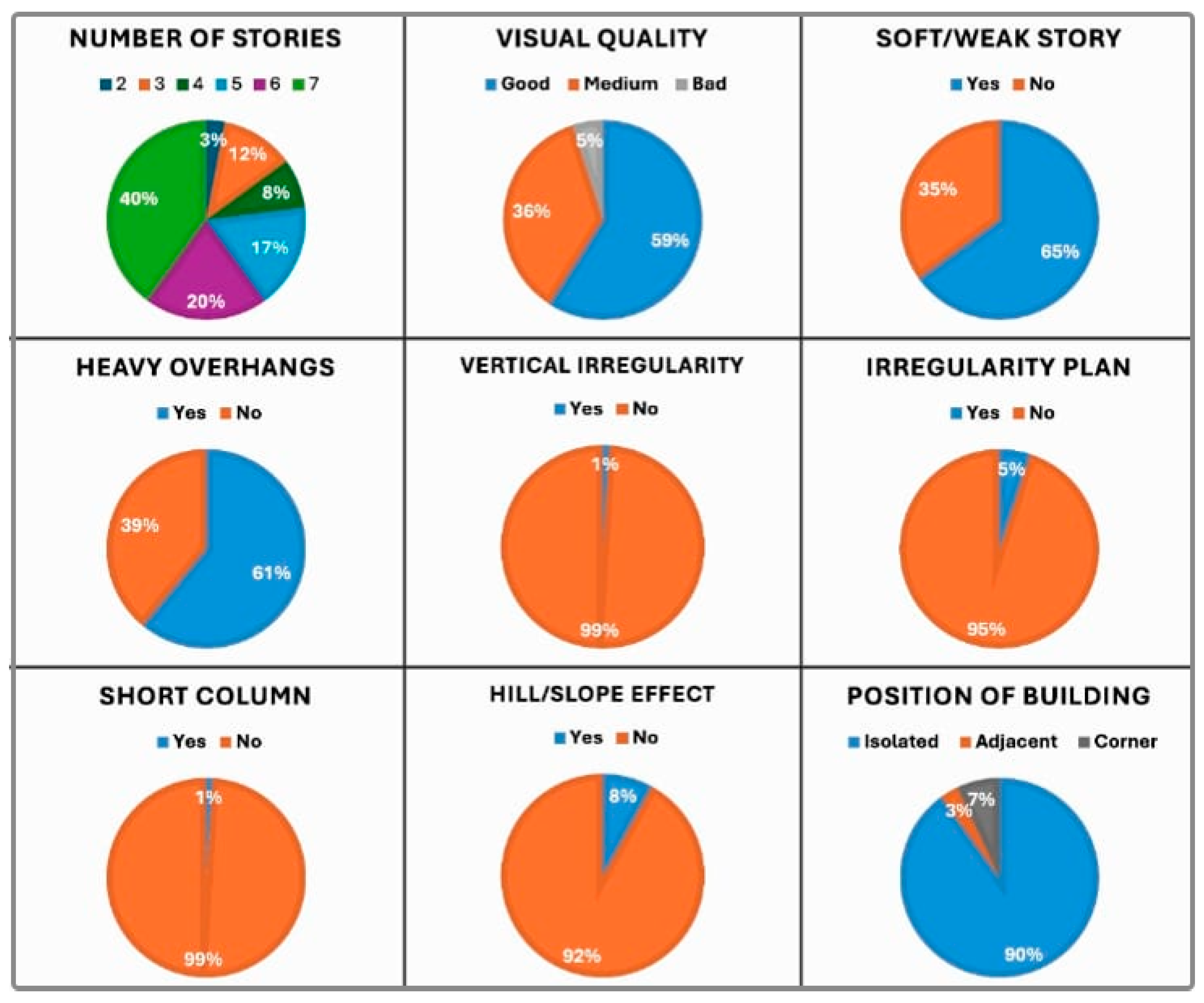 Buildings 15 03552 g029