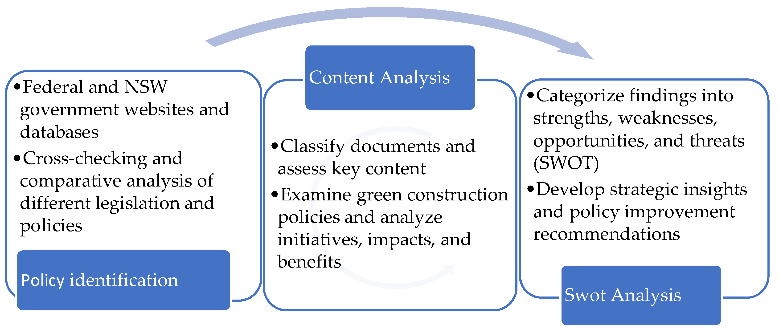 Buildings 15 03557 g001 Buildings 15 03557 g001