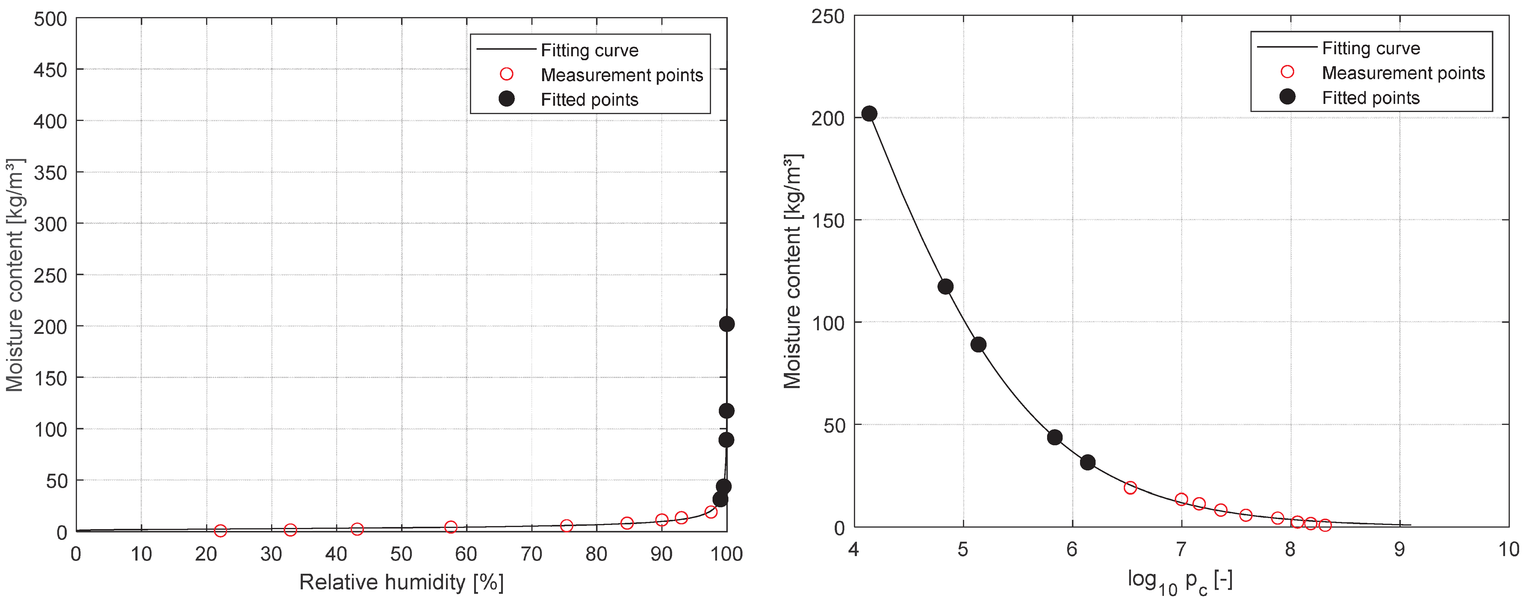 Buildings 15 03559 g003 Buildings 15 03559 g003