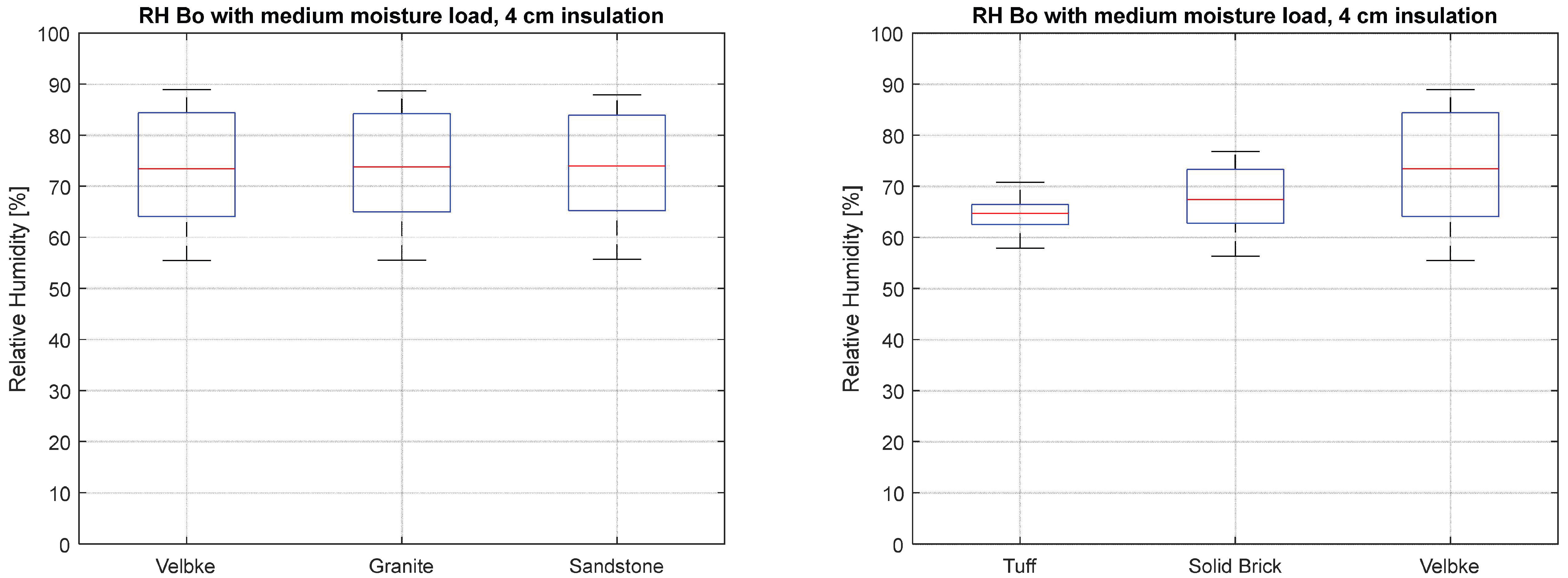 Buildings 15 03559 g007 Buildings 15 03559 g007