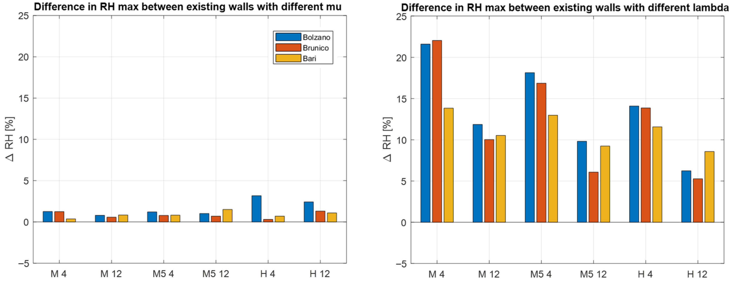Buildings 15 03559 g008 Buildings 15 03559 g008