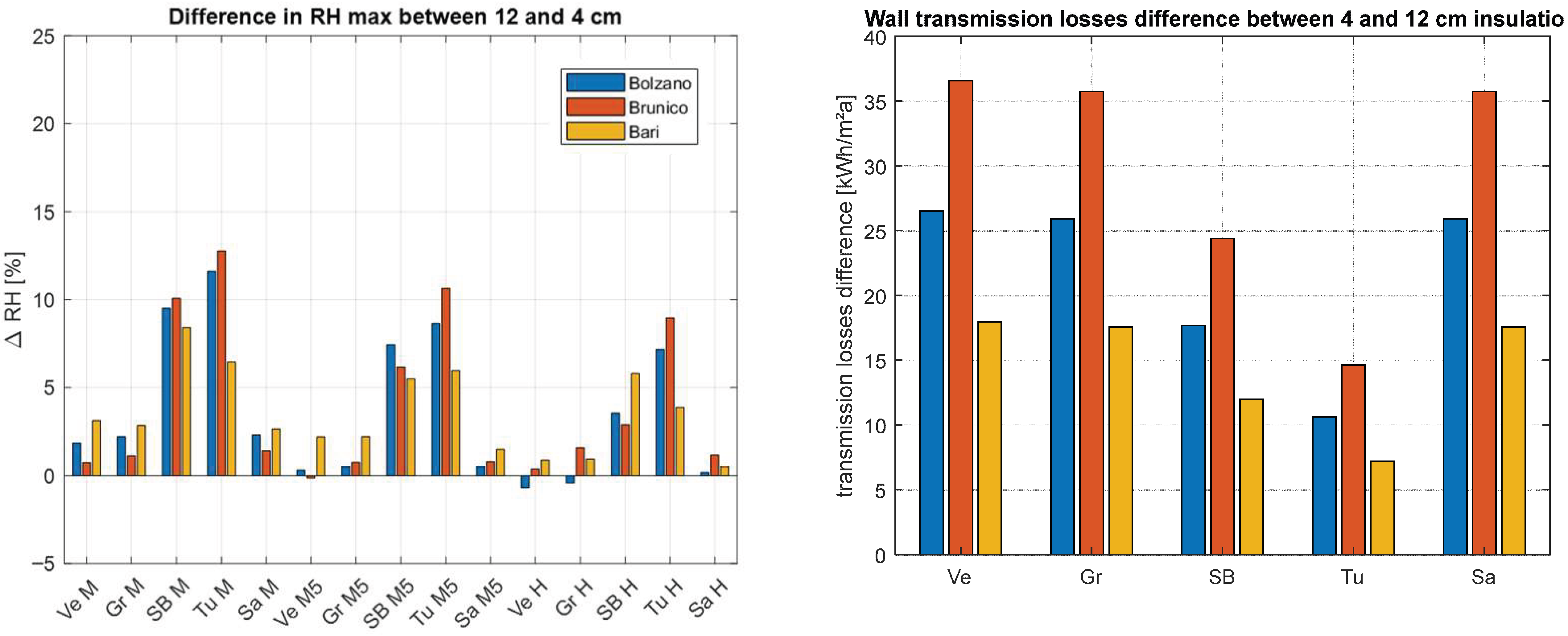 Buildings 15 03559 g009 Buildings 15 03559 g009