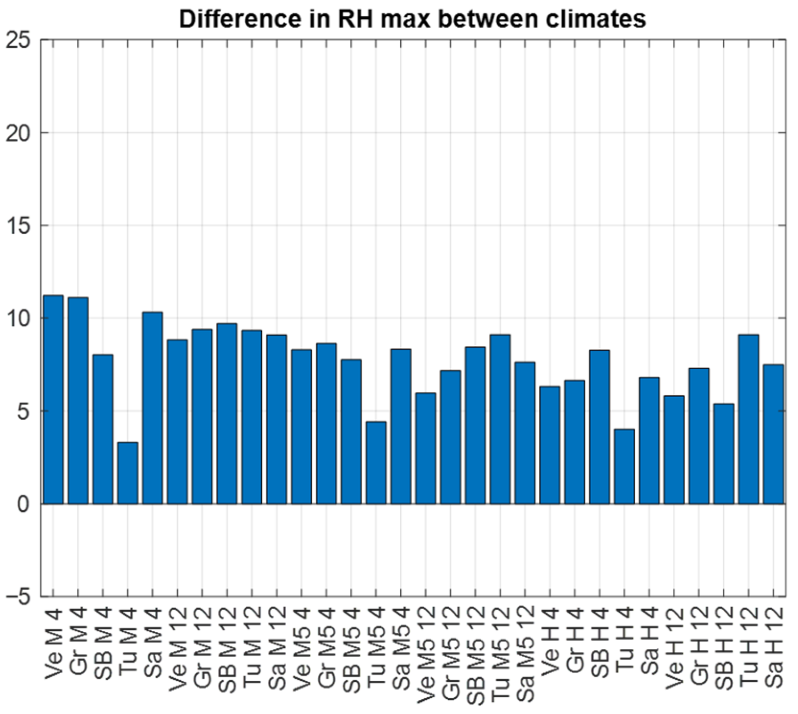 Buildings 15 03559 g011 Buildings 15 03559 g011