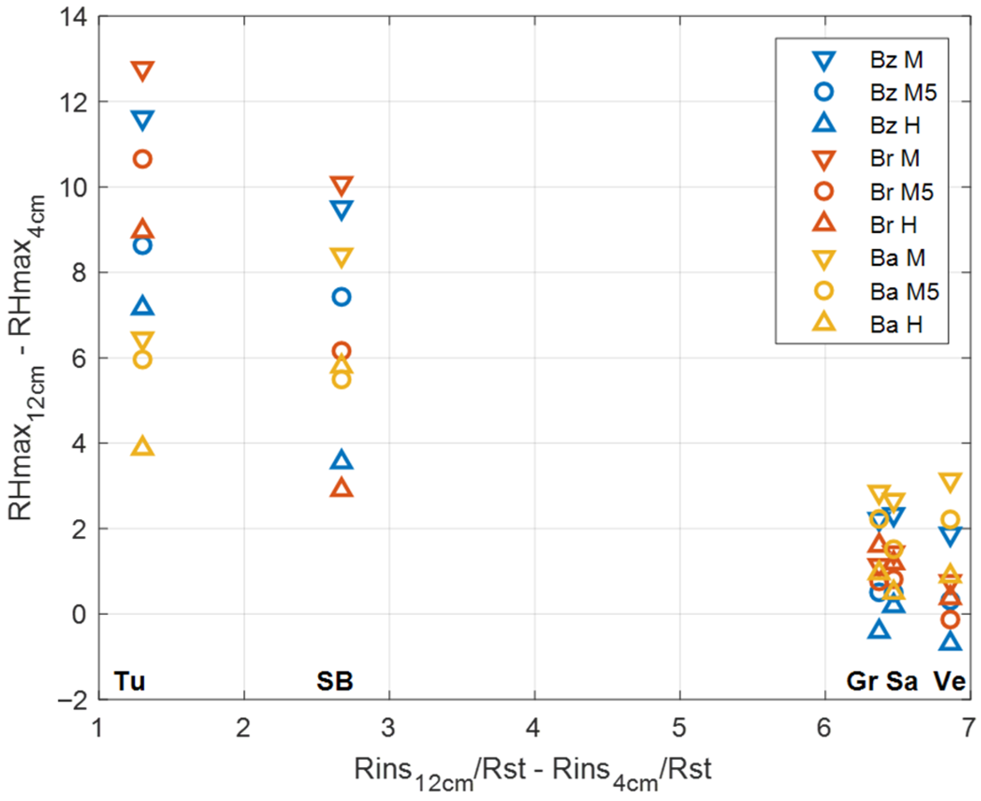 Buildings 15 03559 g012 Buildings 15 03559 g012