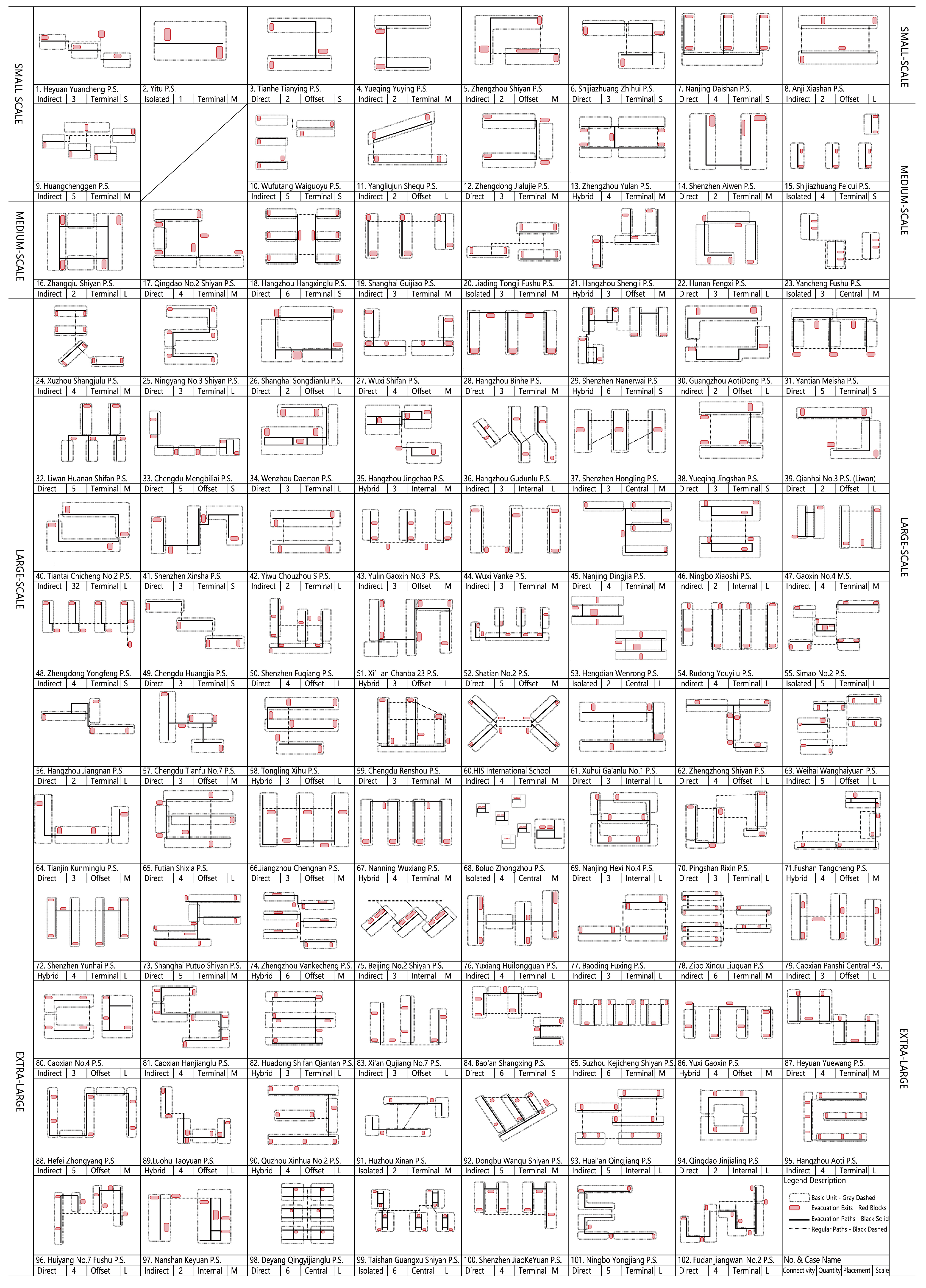 Buildings 15 03560 g003
