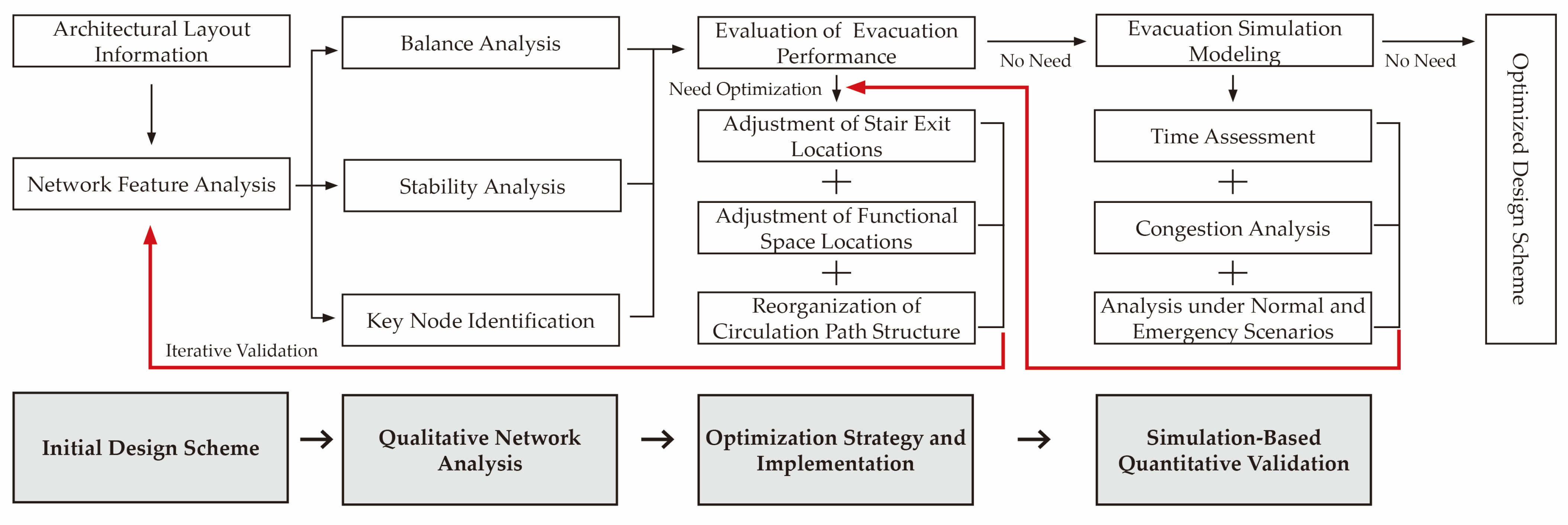Buildings 15 03560 g004