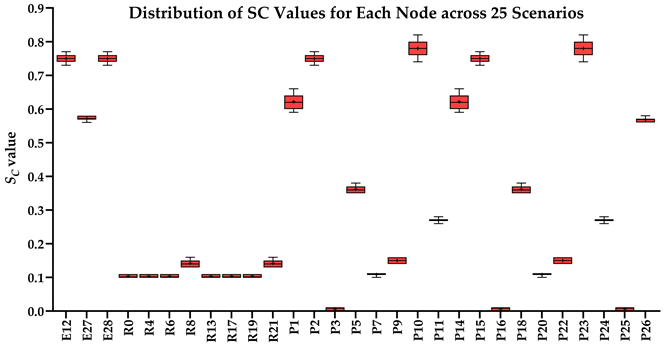 Buildings 15 03560 i001