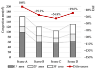 Buildings 15 03560 i037