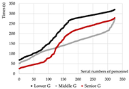 Buildings 15 03560 i043