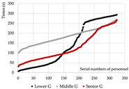 Buildings 15 03560 i044