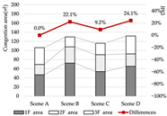 Buildings 15 03560 i053