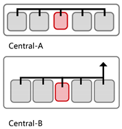 Buildings 15 03560 i056