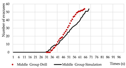 Buildings 15 03560 i078