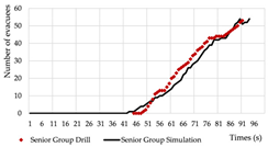 Buildings 15 03560 i079