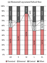 Buildings 15 03560 i080