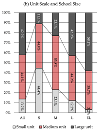 Buildings 15 03560 i081