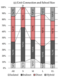 Buildings 15 03560 i082