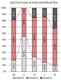 Buildings 15 03560 i083