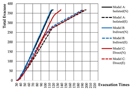 Buildings 15 03560 i173