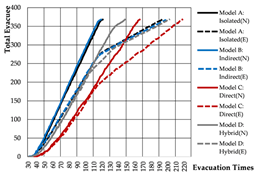 Buildings 15 03560 i176