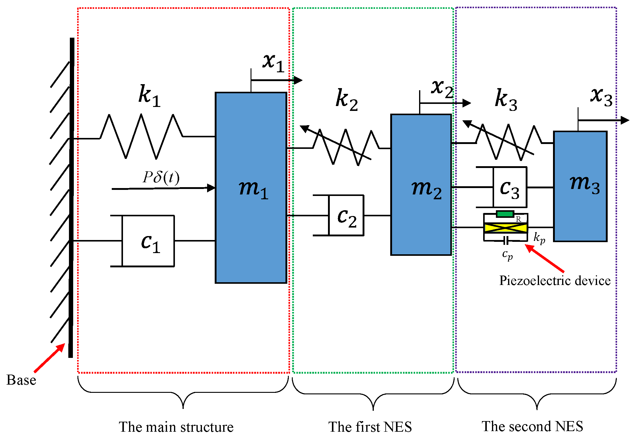 Buildings 15 03561 g001 Buildings 15 03561 g001