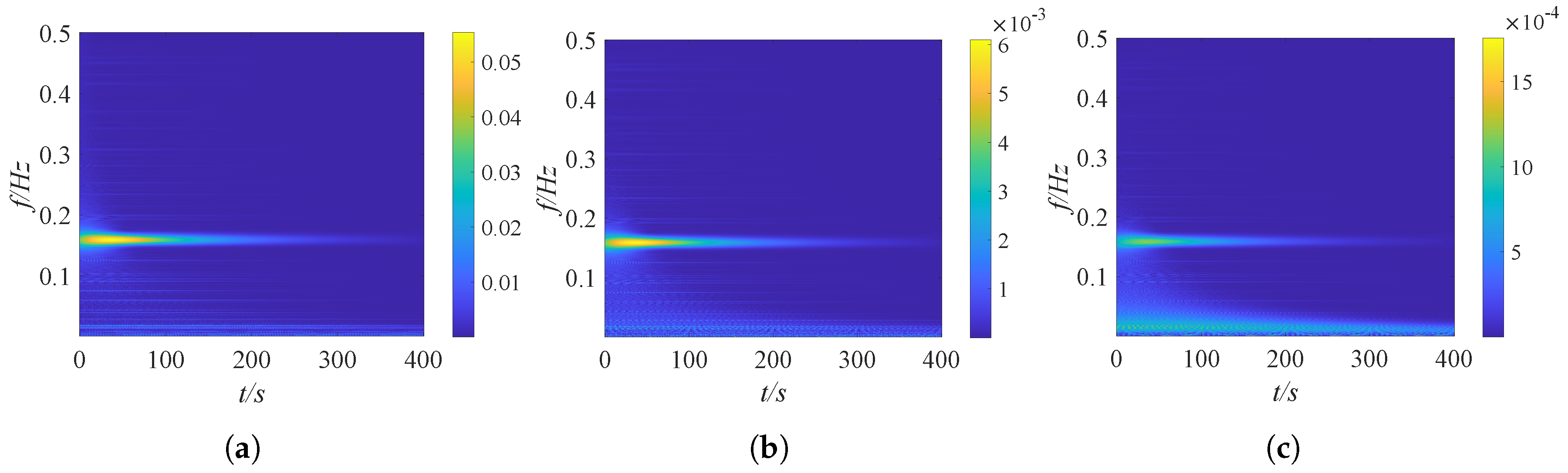 Buildings 15 03561 g007 Buildings 15 03561 g007
