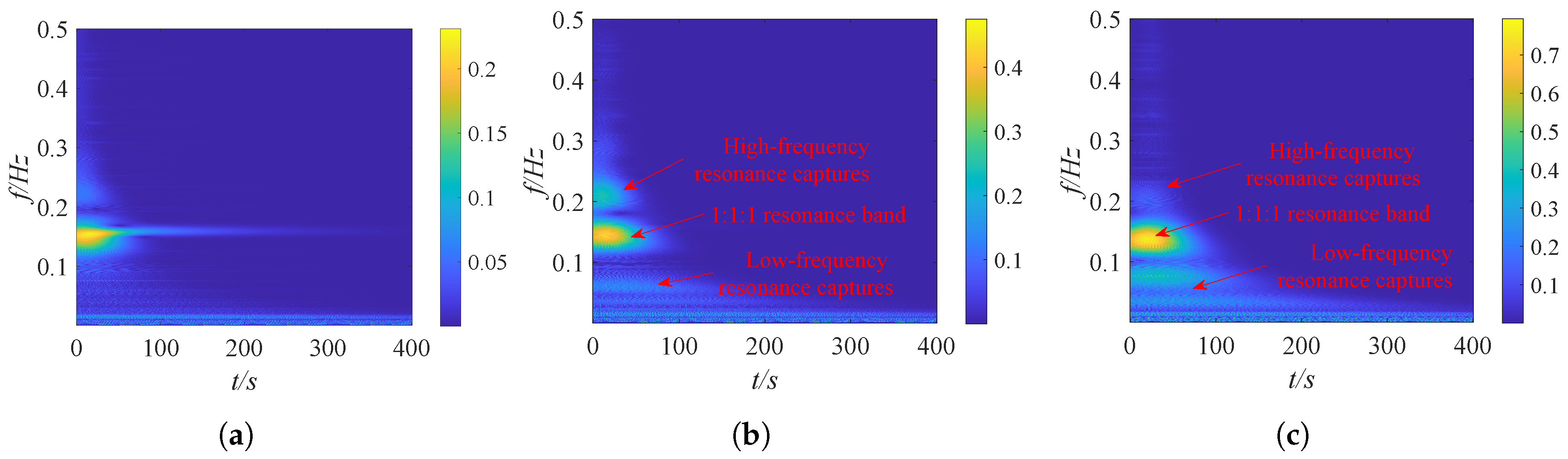 Buildings 15 03561 g009 Buildings 15 03561 g009