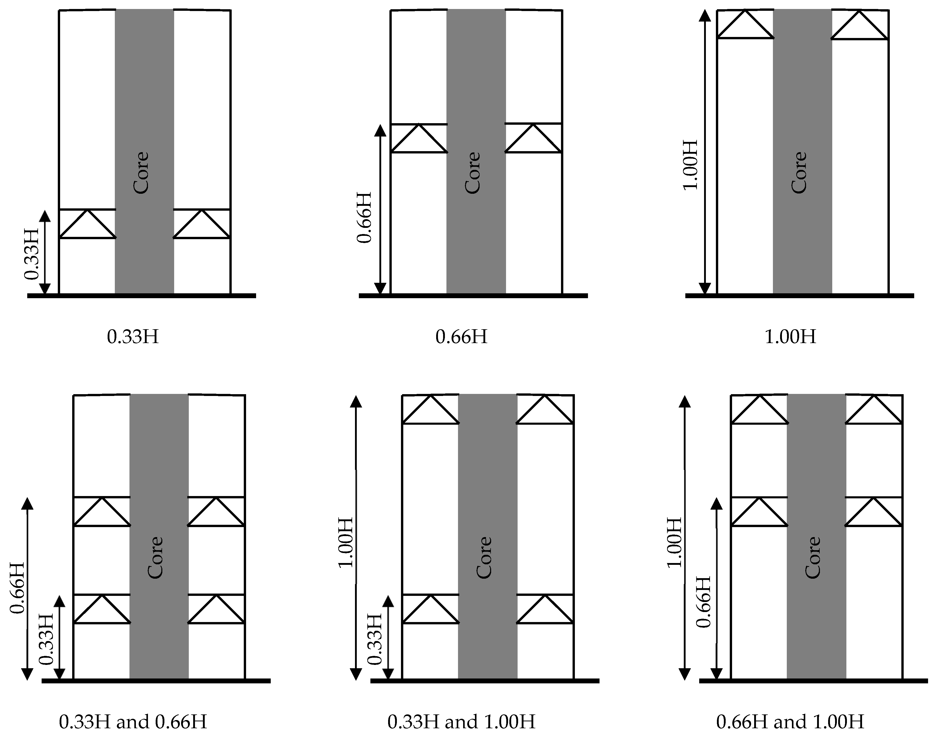 Buildings 15 03563 g002 Buildings 15 03563 g002