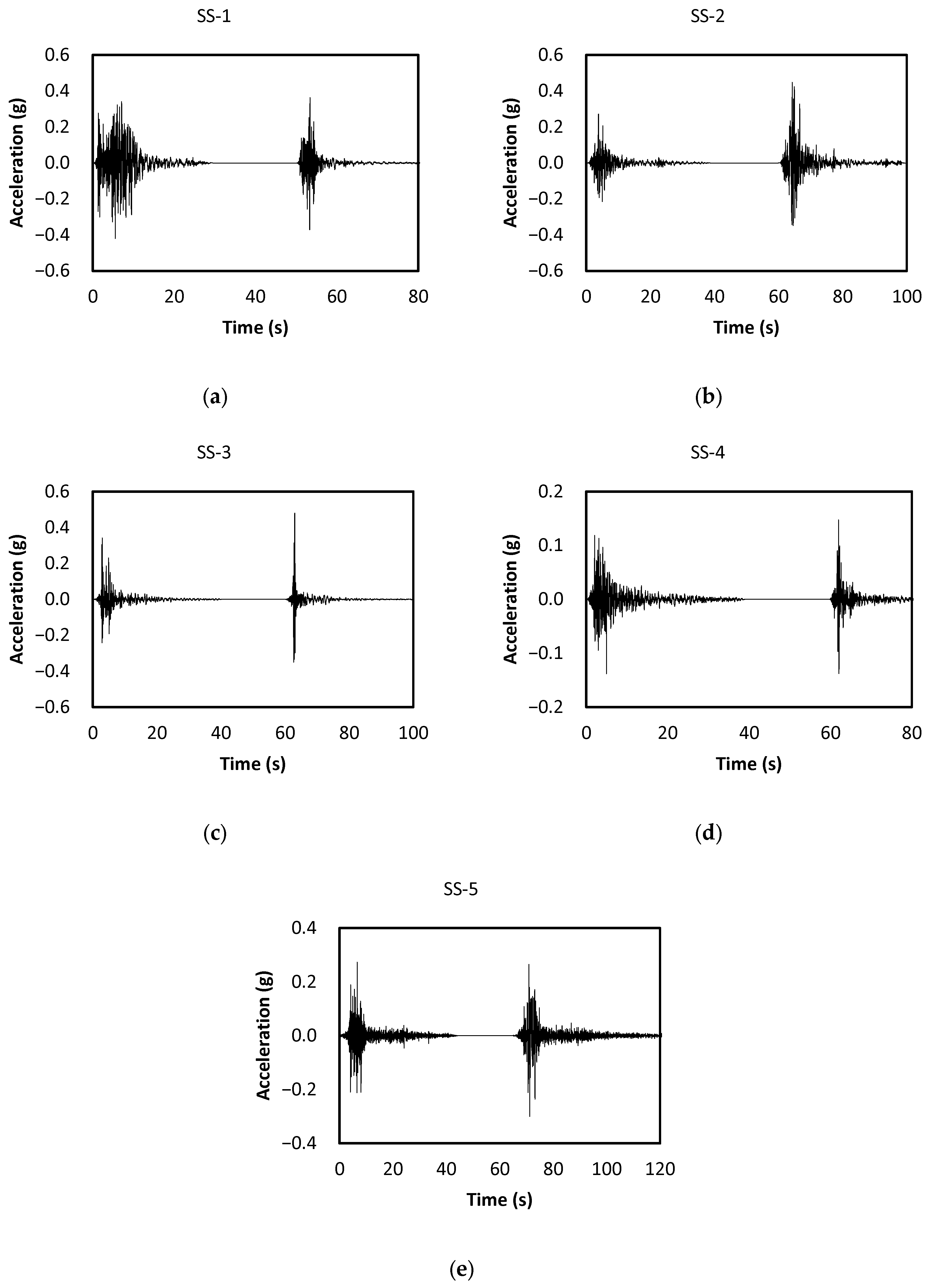 Buildings 15 03563 g004 Buildings 15 03563 g004