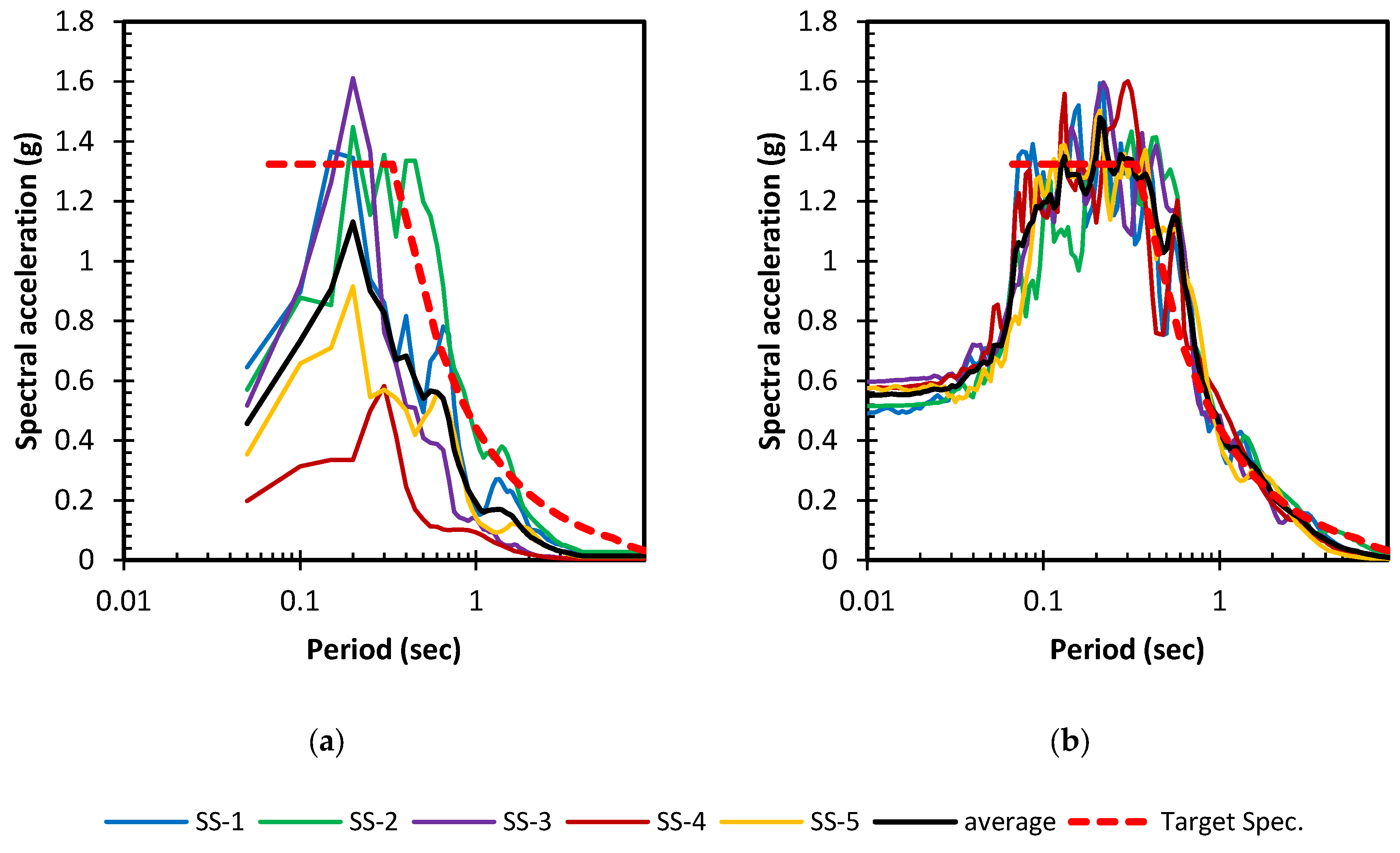 Buildings 15 03563 g005 Buildings 15 03563 g005