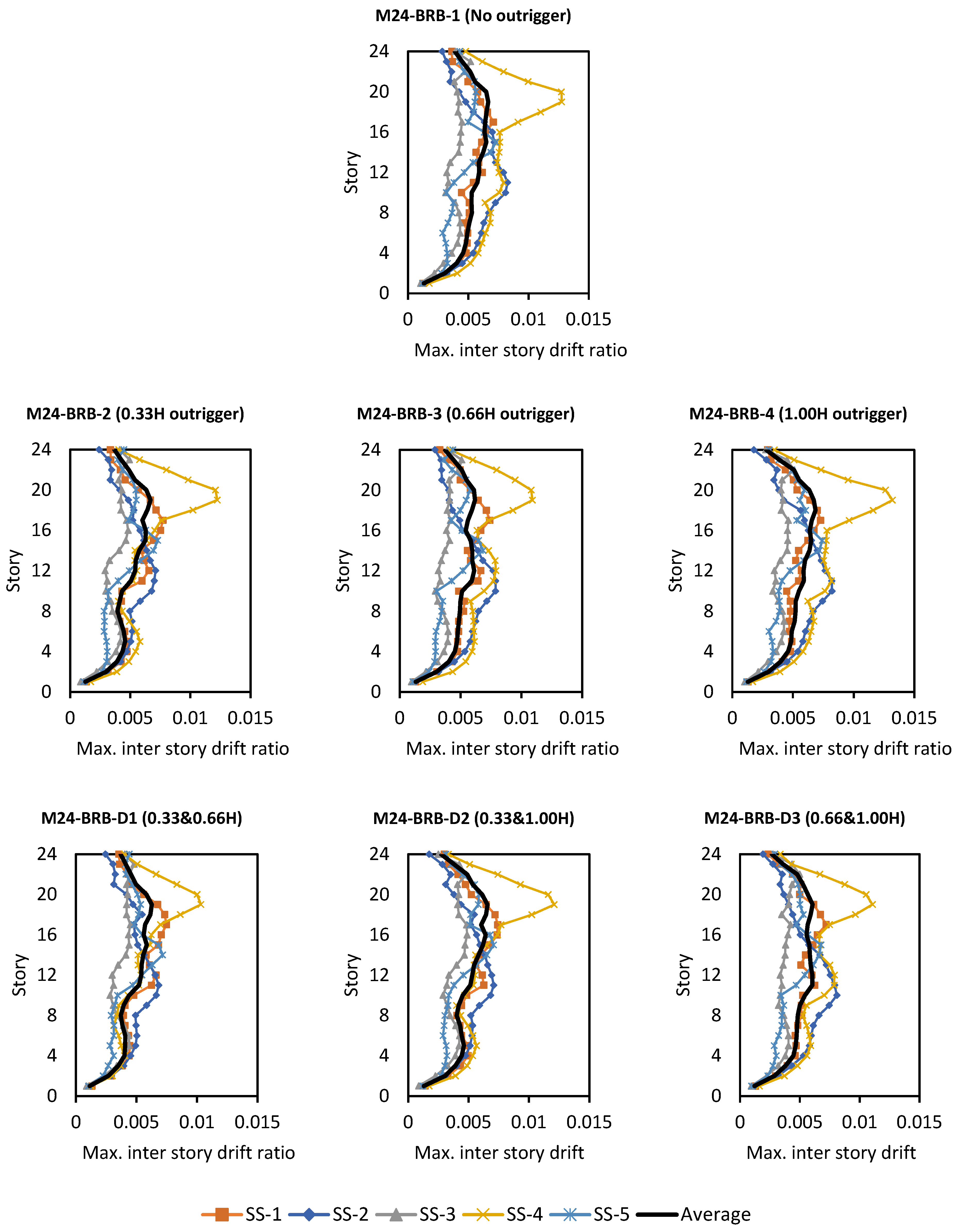 Buildings 15 03563 g006 Buildings 15 03563 g006