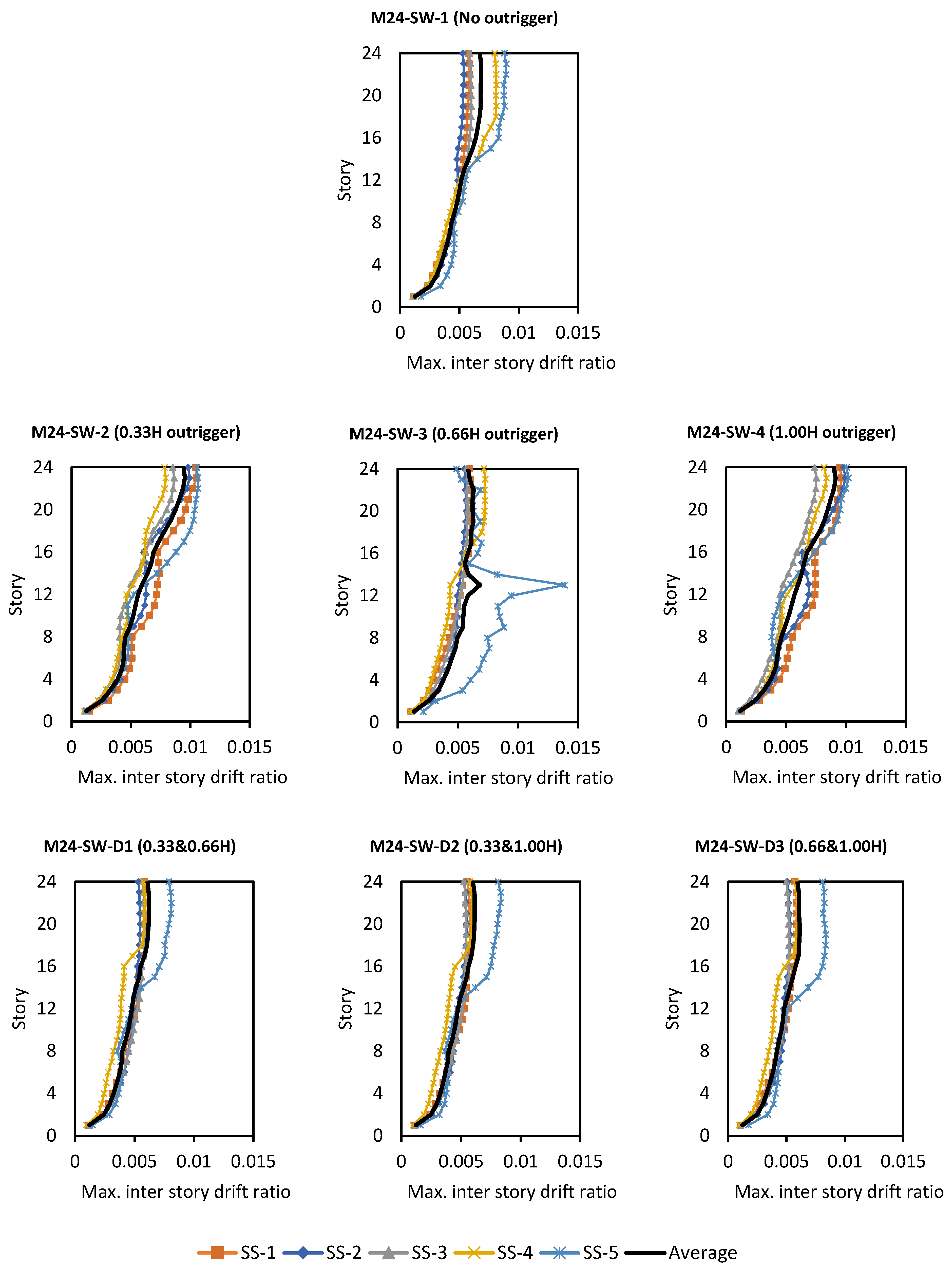 Buildings 15 03563 g007 Buildings 15 03563 g007