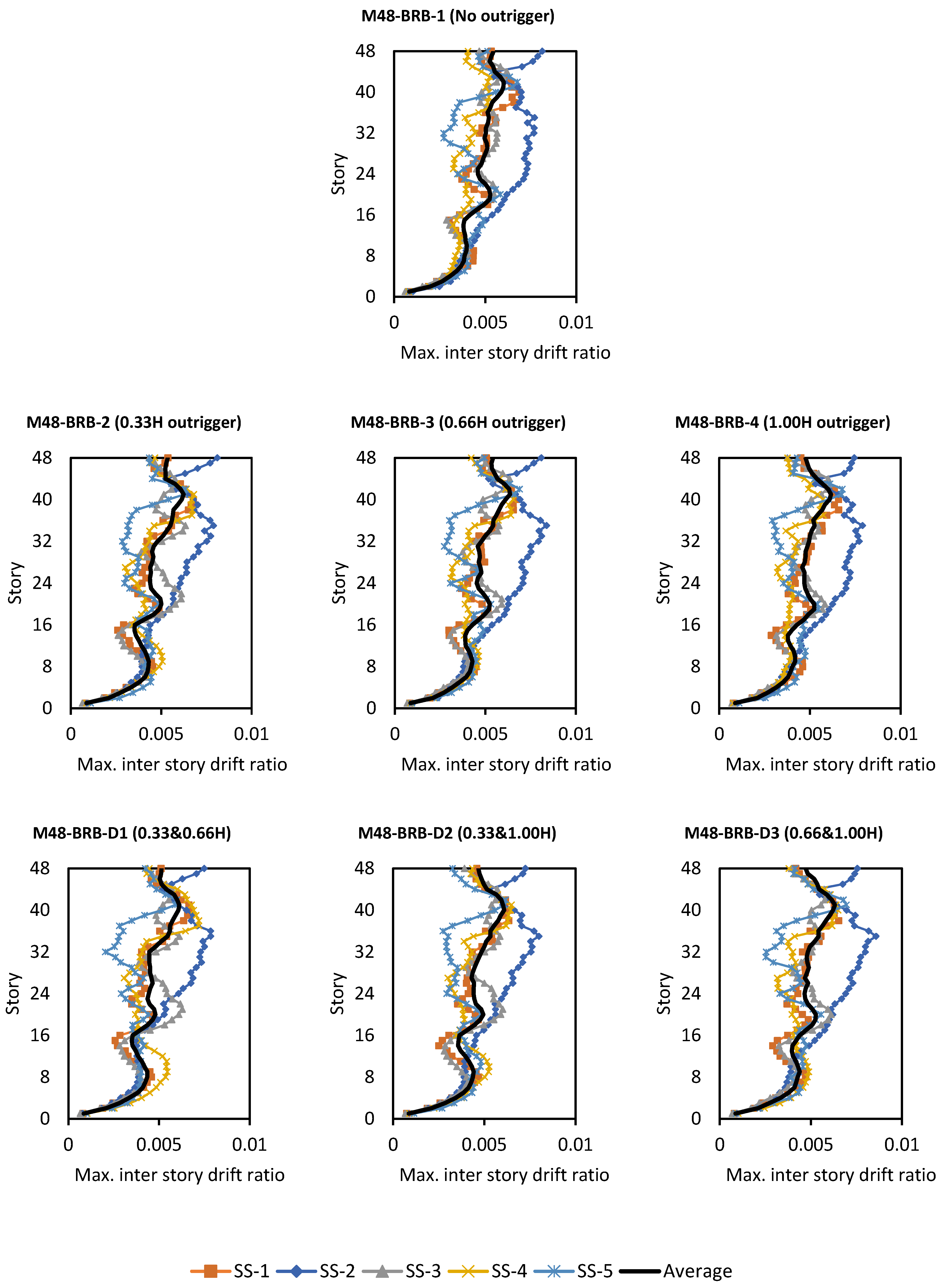 Buildings 15 03563 g008 Buildings 15 03563 g008